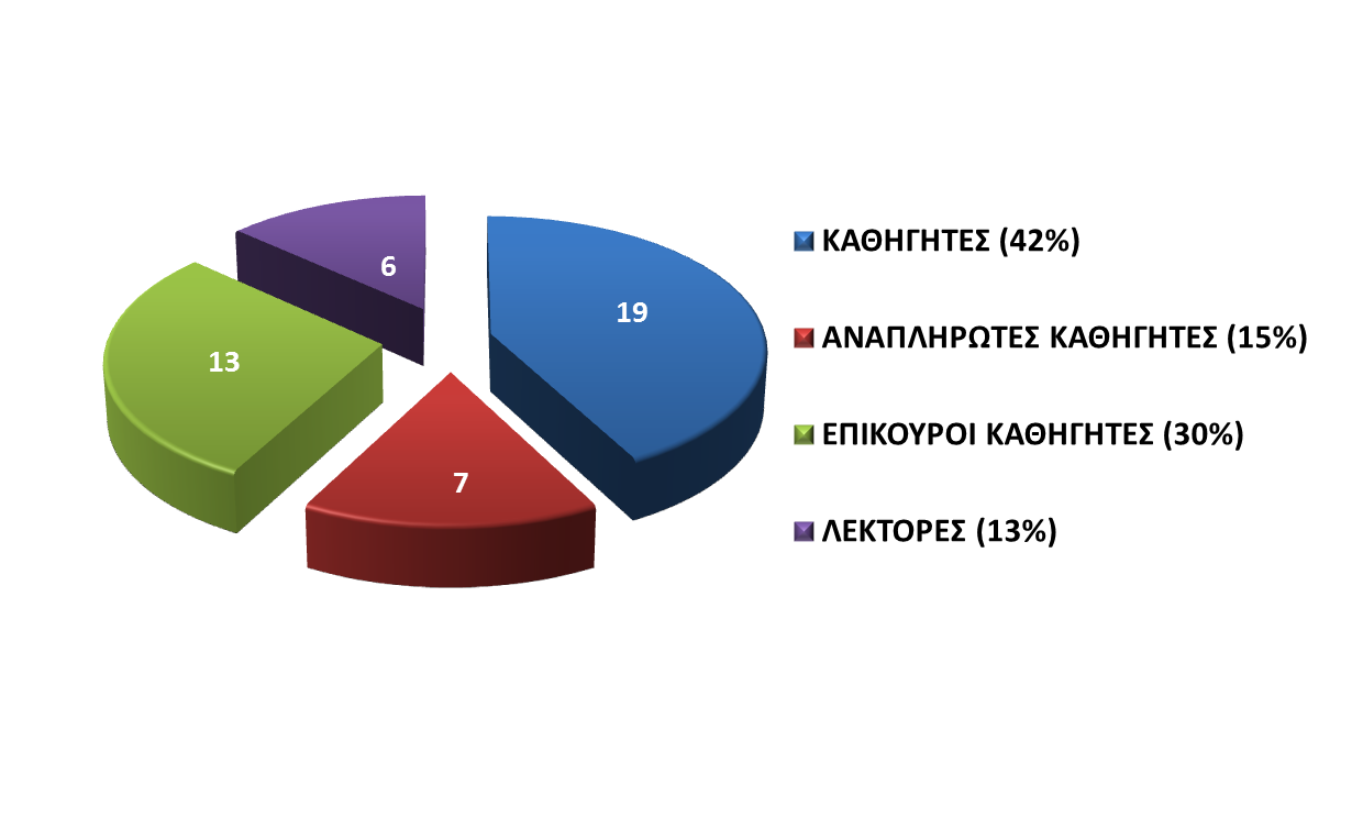 chart-1