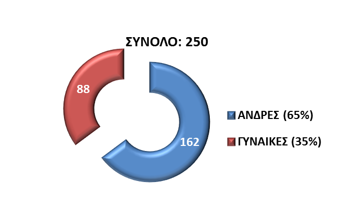 chart-10