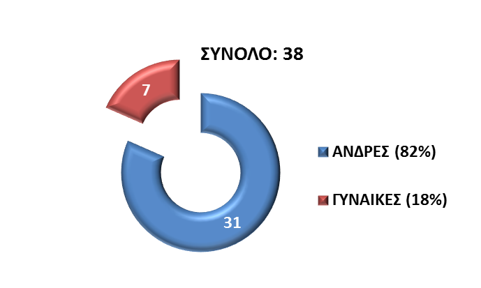 chart-11