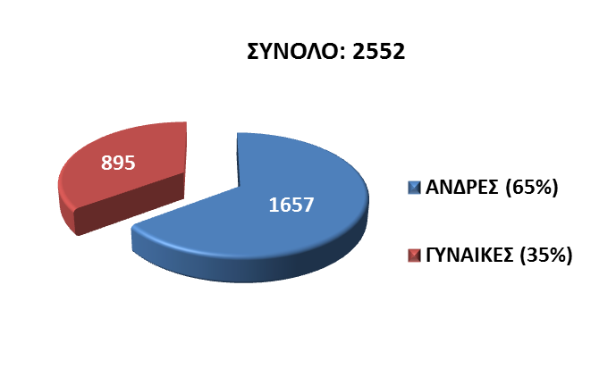 chart-3