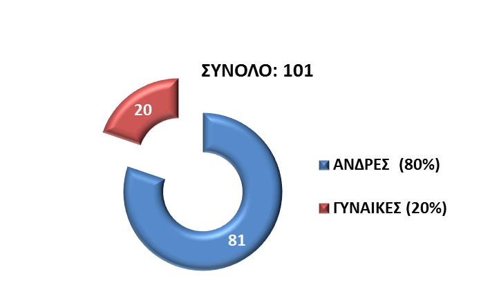 chart-5