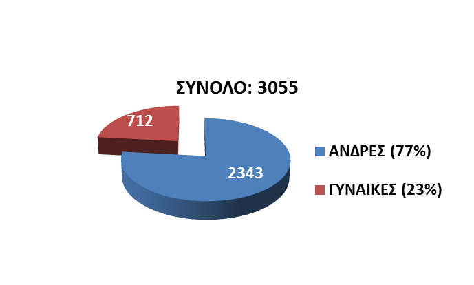 chart-6