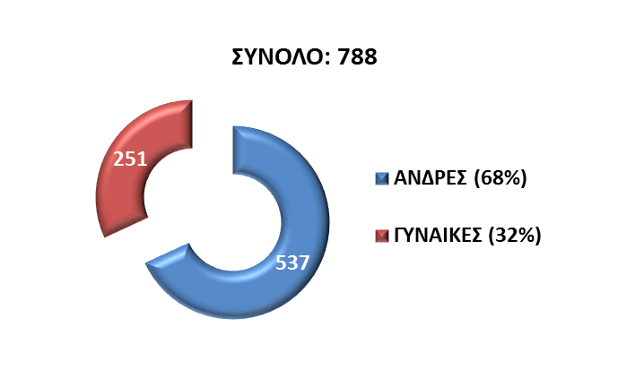 chart-7
