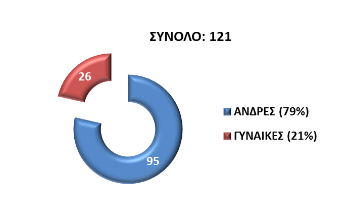 chart-8