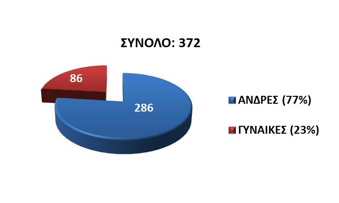 chart-9