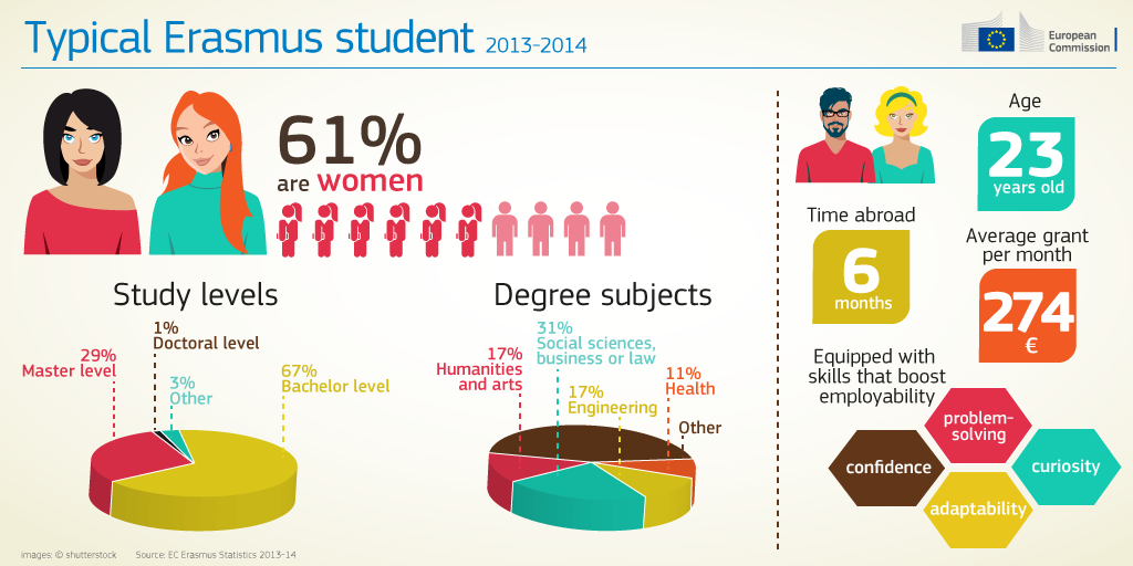 erasmus-plus-infographic-06